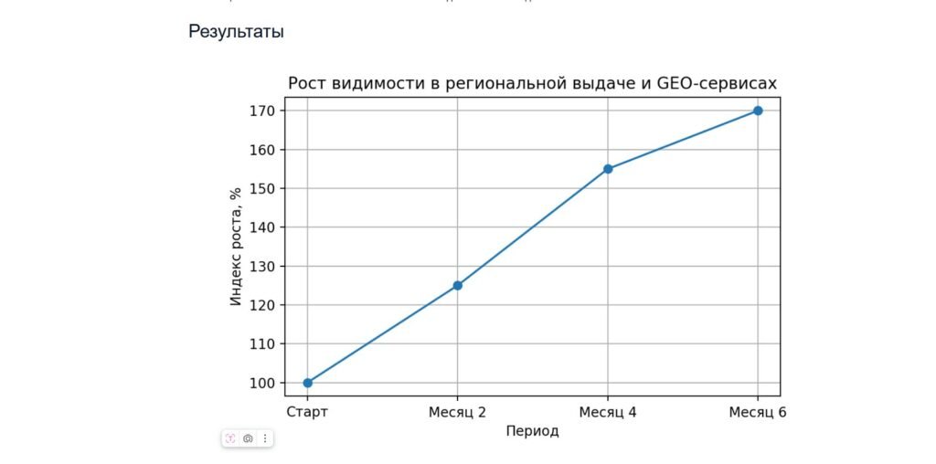 Top-10 Russian Bank — Regional SEO & Maps Visibility