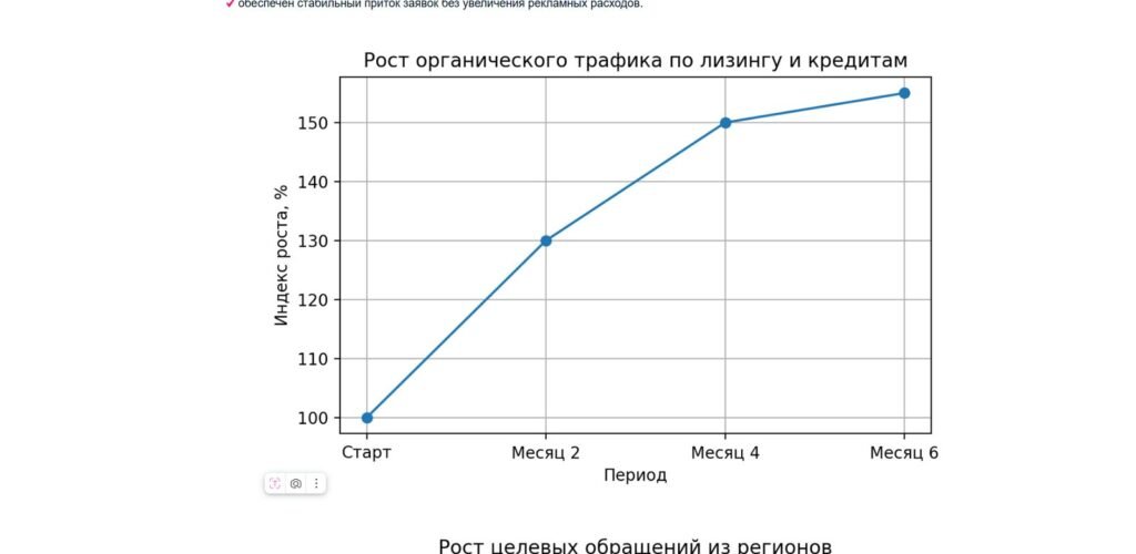 Top-10 Russian Bank — Regional SEO & Maps Visibility