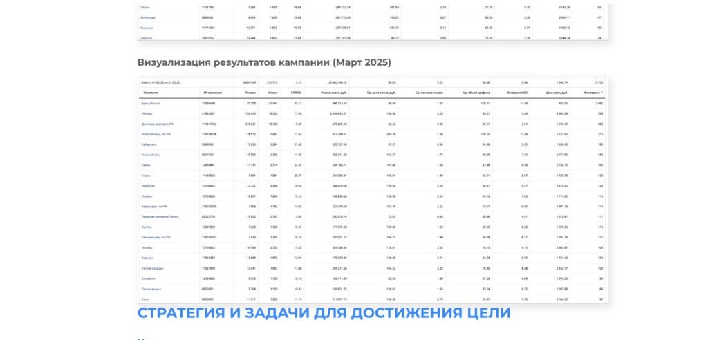 E-commerce Retailer — Lowering CAC While Growing 39%