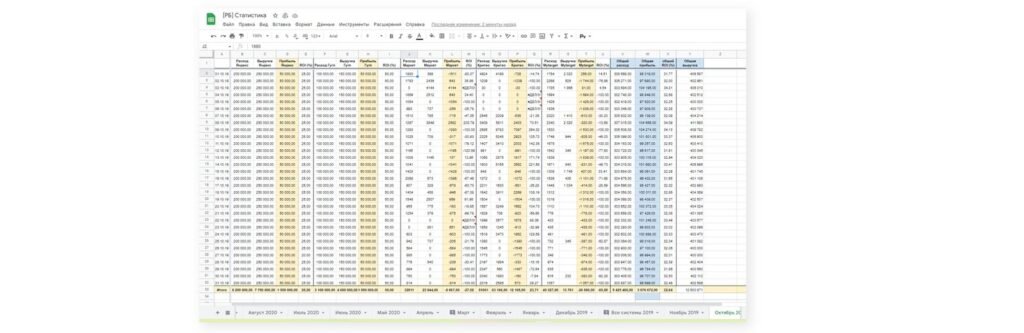 Russkiy Buket — BI Dashboards for 500+ Ad Campaigns