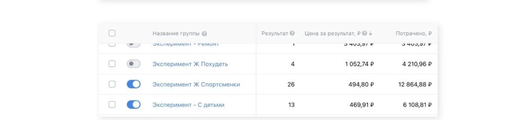 SPA Resort — Cutting Lead Cost 40% with VK Ads