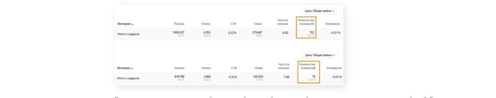 Rodnik Altaya — Display Advertising That Fills a Resort