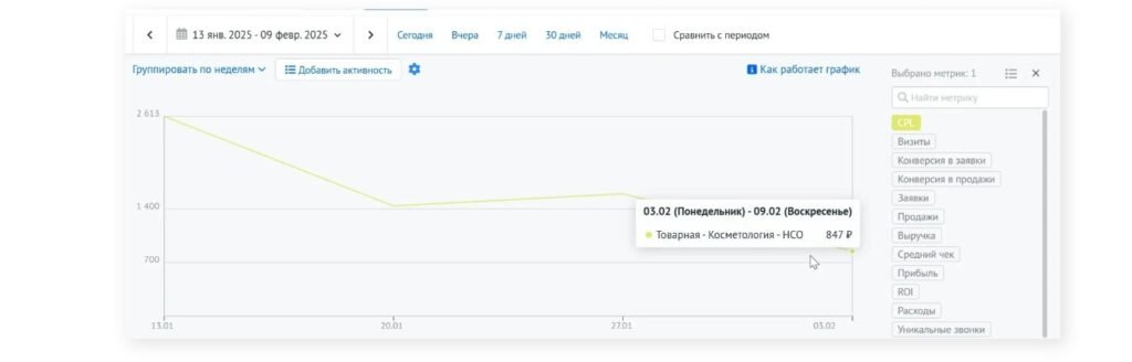 Elena Clinic — Breaking the Brand-Traffic Ceiling