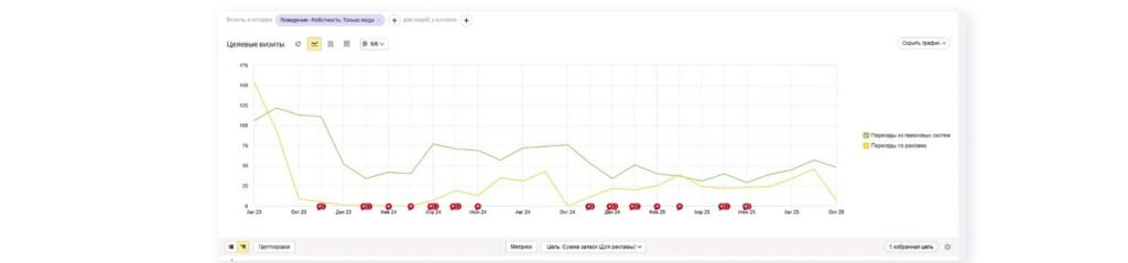 ALMAZ — Restoring B2B Search Leadership