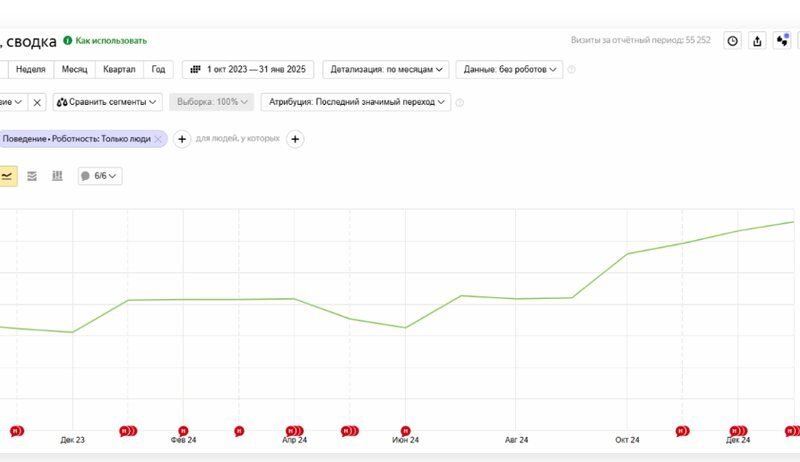 Precious-Metals Refinery — SEO in an Ultra-Narrow Niche