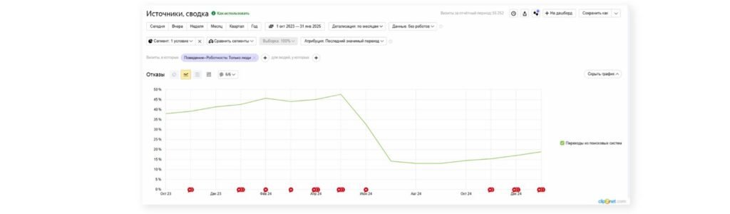 Precious-Metals Refinery — SEO in an Ultra-Narrow Niche