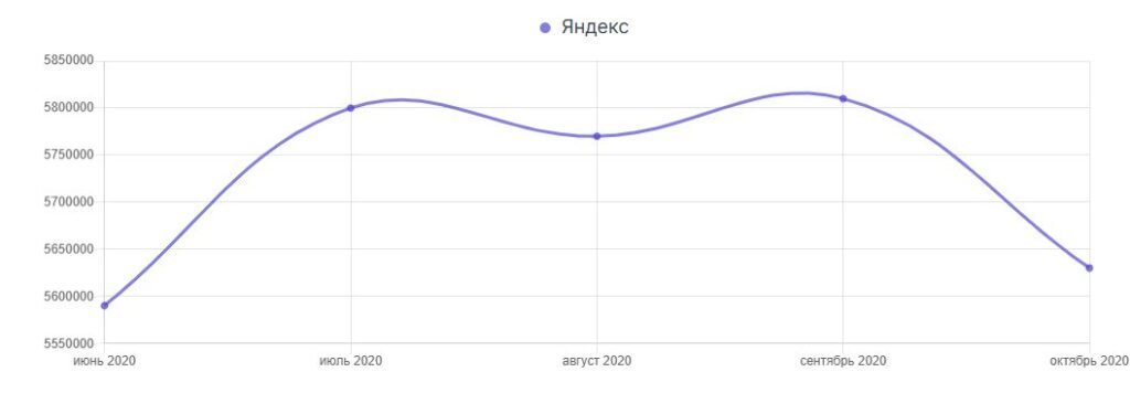 Liqui Moly — SEO for the Russian Market