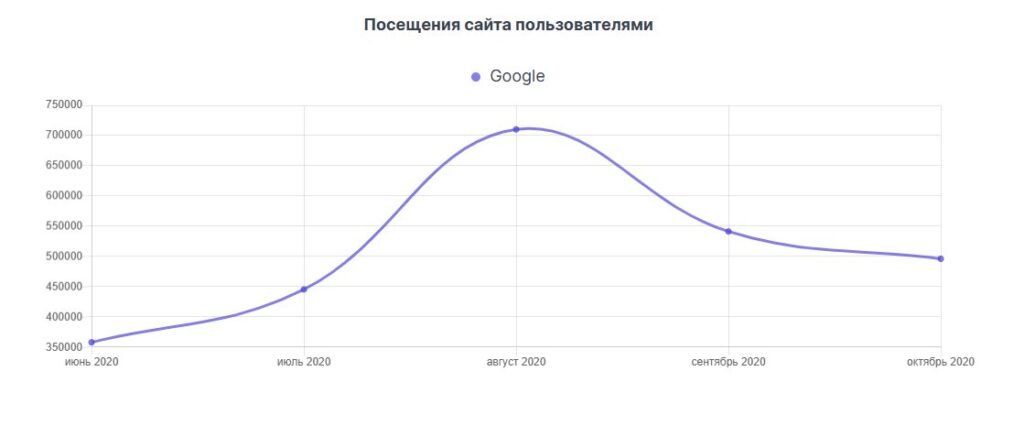 Liqui Moly — SEO for the Russian Market