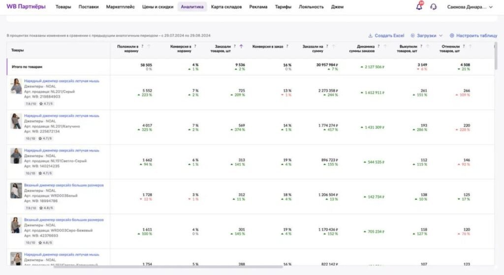 Marketplace partner analytics — NOAL knitwear: 9,536 units and 30,957,984 ₽ ordered, 29 July to 29 August 2024