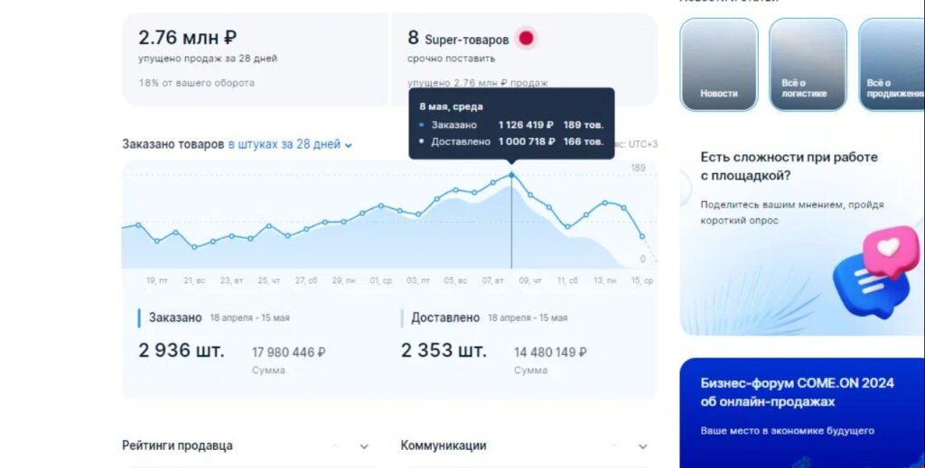 Ozon analytics � lost sales and stock alerts