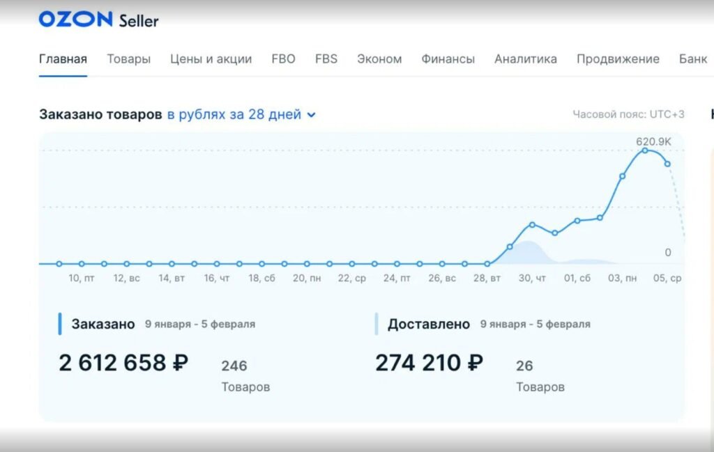 Ozon Seller dashboard � ordered and delivered value