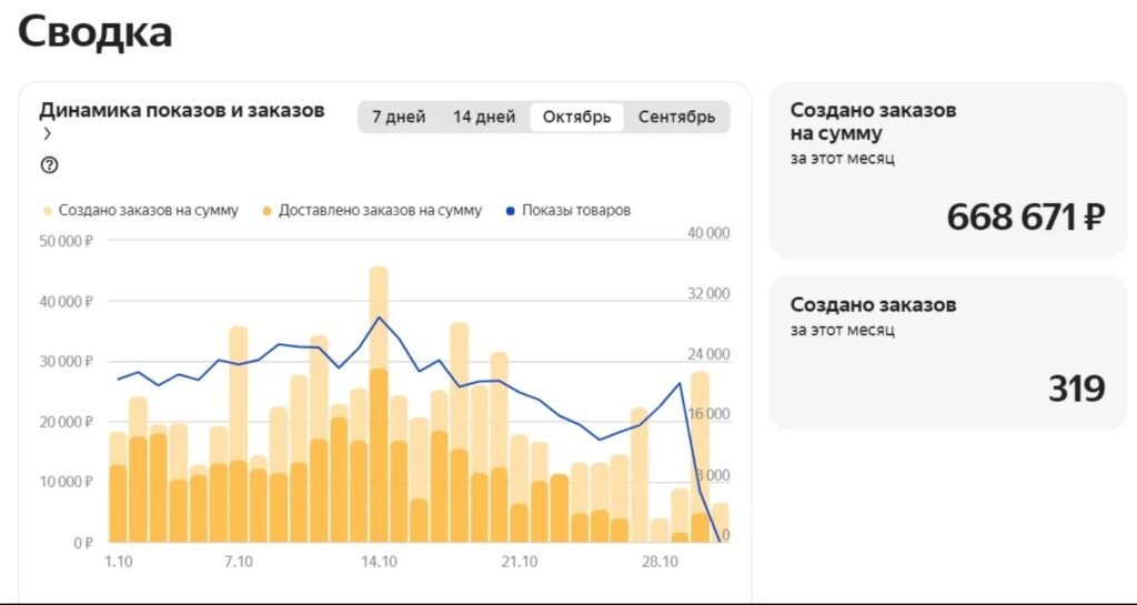 Seller summary � orders and impressions dynamics